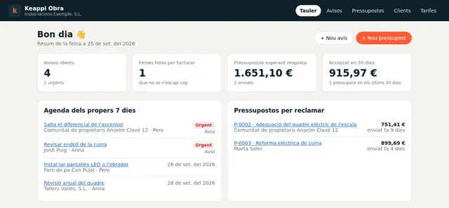 Tauler de Keappi Obra amb avisos oberts, feines per facturar i pressupostos per reclamar (dades inventades)