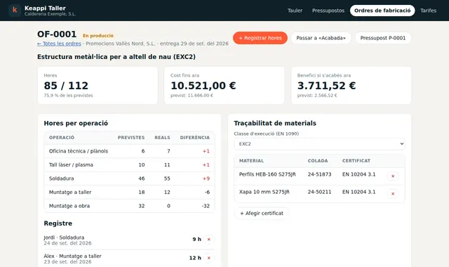 Orden de fabricación de Keappi Taller con horas previstas y reales y beneficio (datos inventados)