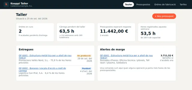 Tauler de Keappi Taller amb càrrega del taller, ordres en curs i alertes de marge (dades inventades)